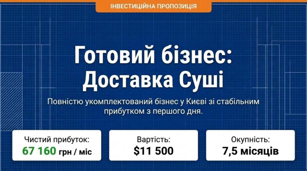 Продається готовий бізнес — Доставка Суші у Києві. Команда 3 співробітників. Чистий прибуток 67,160 грн/міс. Окупність 7,5 міс. Ціна: $11,500