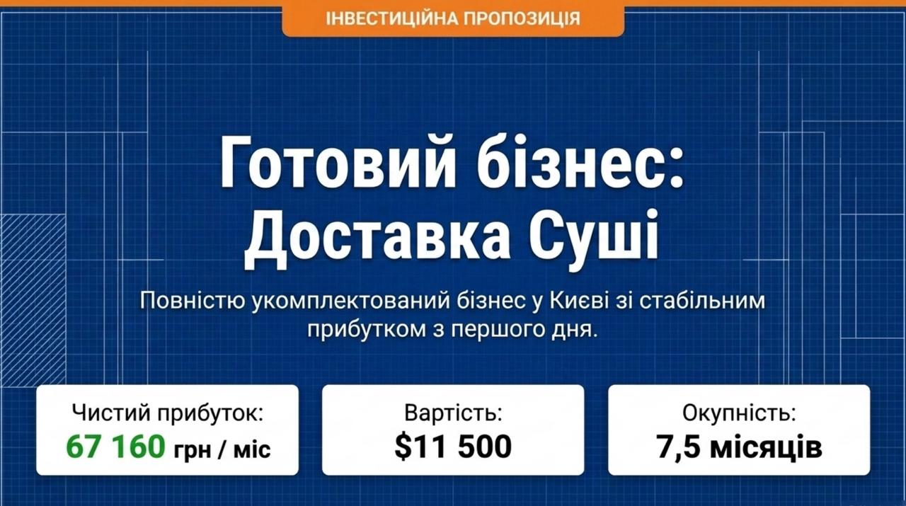 Продається готовий бізнес — Доставка Суші у Києві. Команда 3 співробітників. Чистий прибуток 67,160 грн/міс. Окупність 7,5 міс. Ціна: $11,500