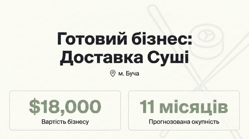 Продається готовий бізнес - Доставка Суші у Бучі. Команда 5 співробітників. Чистий прибуток 72,265 грн/міс. Окупність 11 міс. Ціна: $18,000