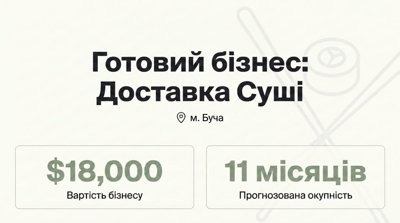 Продається готовий бізнес - Доставка Суші у Бучі. Команда 5 співробітників. Чистий прибуток 72,265 грн/міс. Окупність 11 міс. Ціна: $18,000
