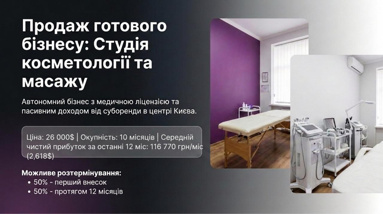 Продається бізнес — Студія косметології та масажу у Києві. Команда 3 співробітників. Чистий прибуток 116 770 грн/міс. Окупність 10 міс. Ціна: $26,000