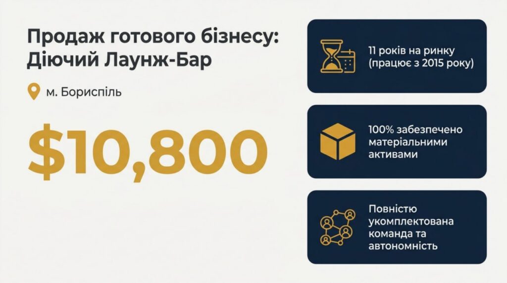 Продається готовий бізнес — Кальян бар за вартістю активів у м. Бориспіль. Приміщення 125 кв.м. Команда 5 співробітників. Ціна: $10,800