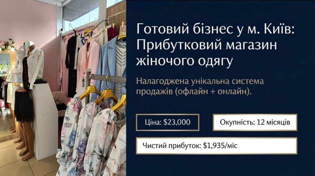 Продається готовий бізнес — Магазин одягу в Києві. Команда 5 співробітників. Чистий прибуток 86,483 грн/міс. Окупність 12 міс. Ціна: $23,000