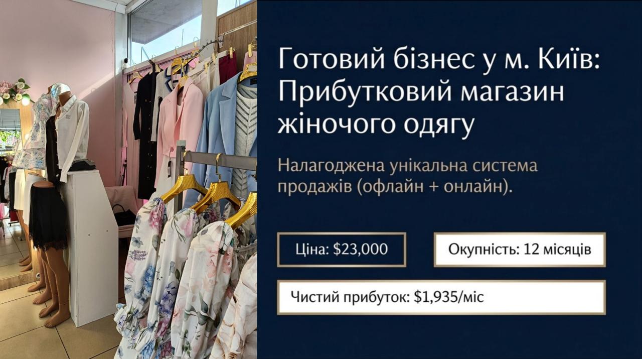 Продається готовий бізнес — Магазин одягу в Києві. Команда 5 співробітників. Чистий прибуток 86,483 грн/міс. Окупність 12 міс. Ціна: $23,000