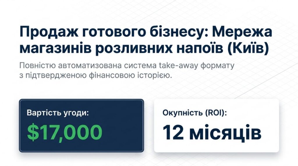 Продається готовий бізнес — Мережа магазинів пива у Києві. Команда 6 співробітників. Чистий прибуток 63,807 грн/міс. Окупність 12 міс. Ціна: $17,000