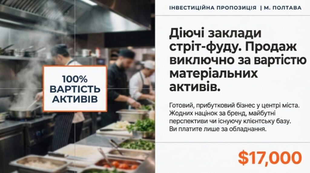 Продається готовий бізнес — Мережа стритфуду. Продаж бізнесу за вартостю обладнання. Команда 4 співробітника. Ціна: $17,000