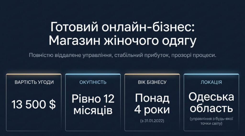 Продається готовий бізнес - Онлайн магазин жіночого одягу. Чистий прибуток 49,790 грн/міс. Окупність: 12 місяців. Ціна: $13,500