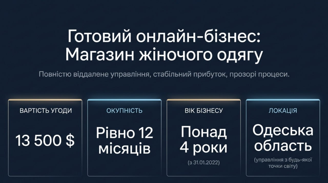 Продається готовий бізнес - Онлайн магазин жіночого одягу. Чистий прибуток 49,790 грн/міс. Окупність: 12 місяців. Ціна: $13,500